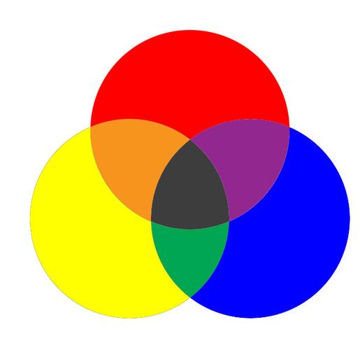 三原色是哪三种颜色美术