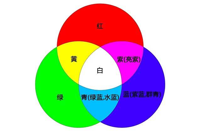 三原色是哪三种颜色