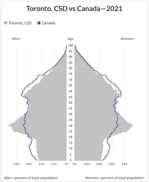 加拿大有多少人口