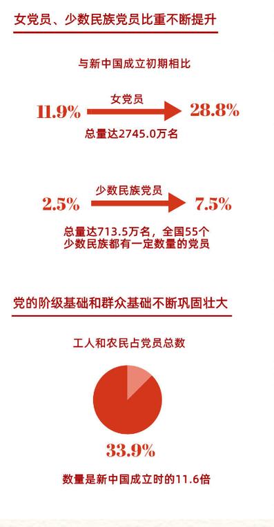 中国共产党党员人数的相关图片