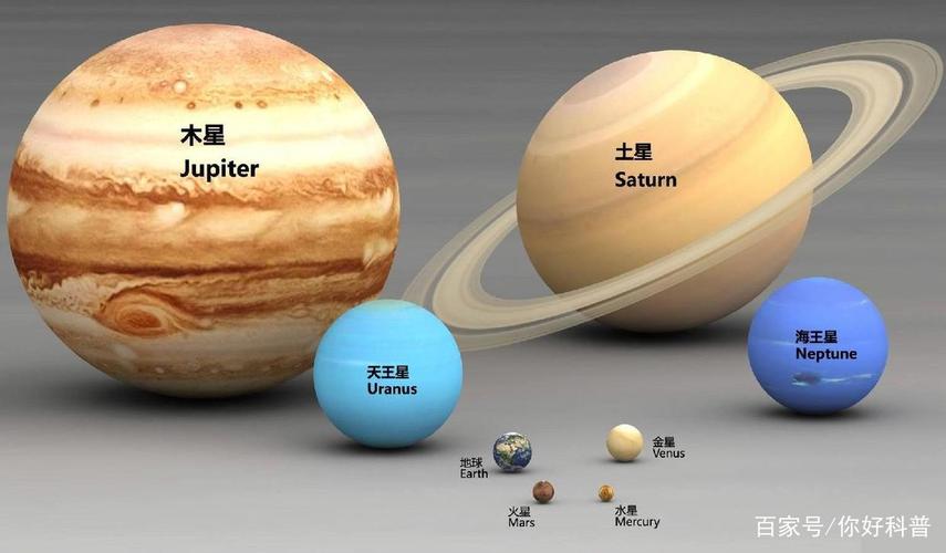 太阳系有多大的相关图片