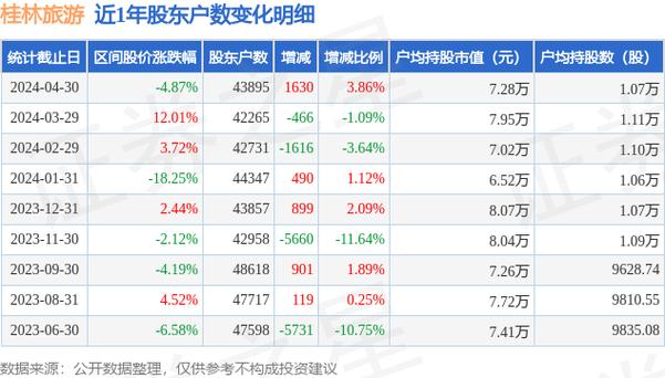 桂林旅游股票的相关图片